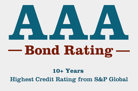 AAA Bond Rating (480 x 316 px).png