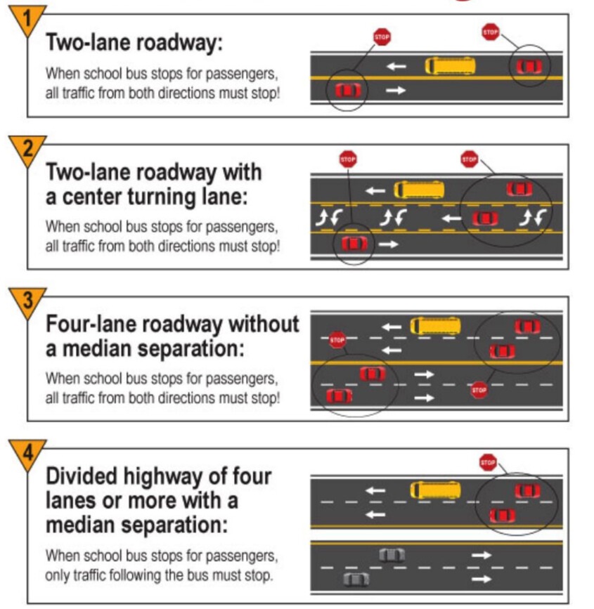 School Bus Stopping Laws.jpeg